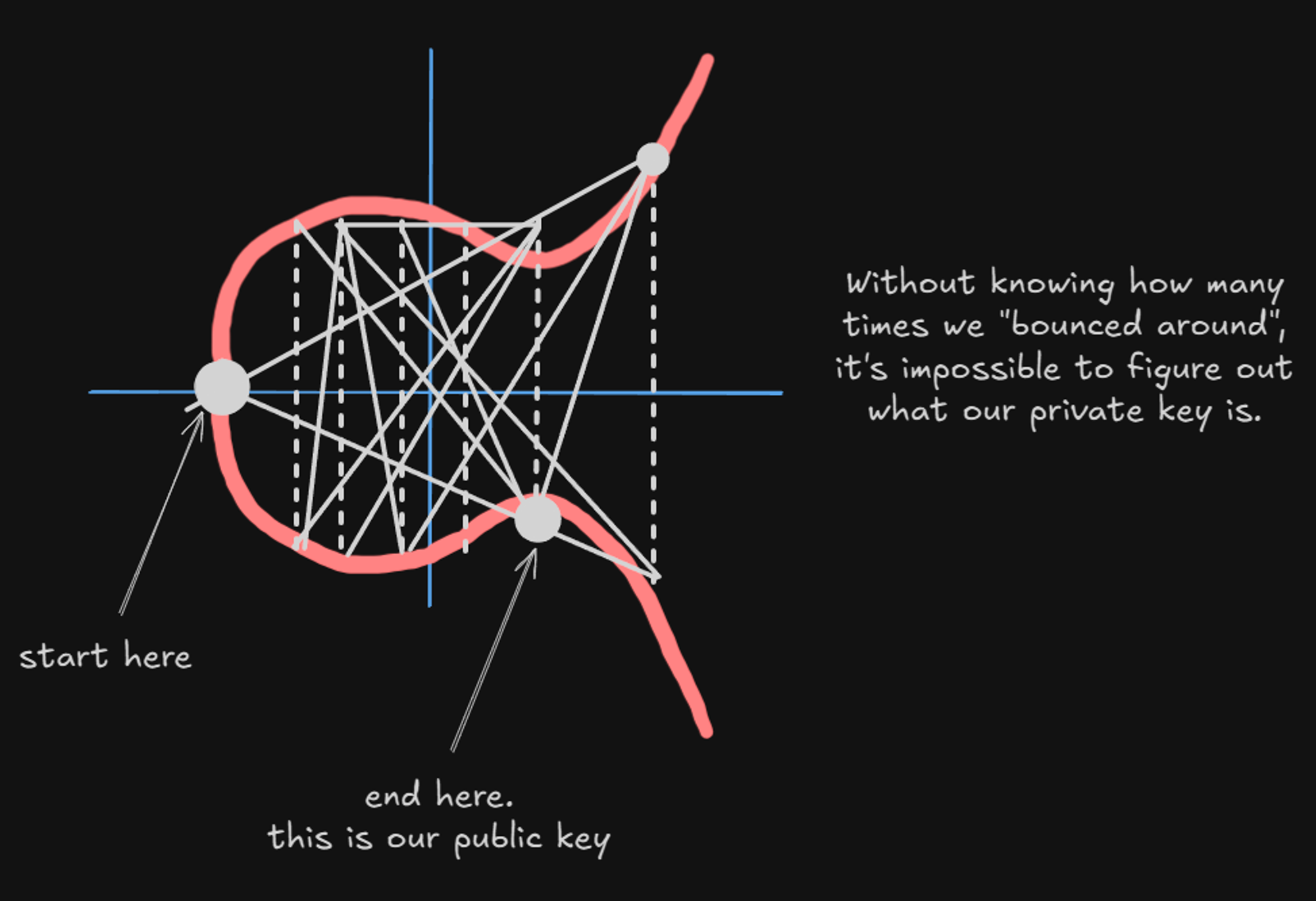 What Is a Crypto Wallet? Understanding Wallet Creation, Security, and  Cryptography