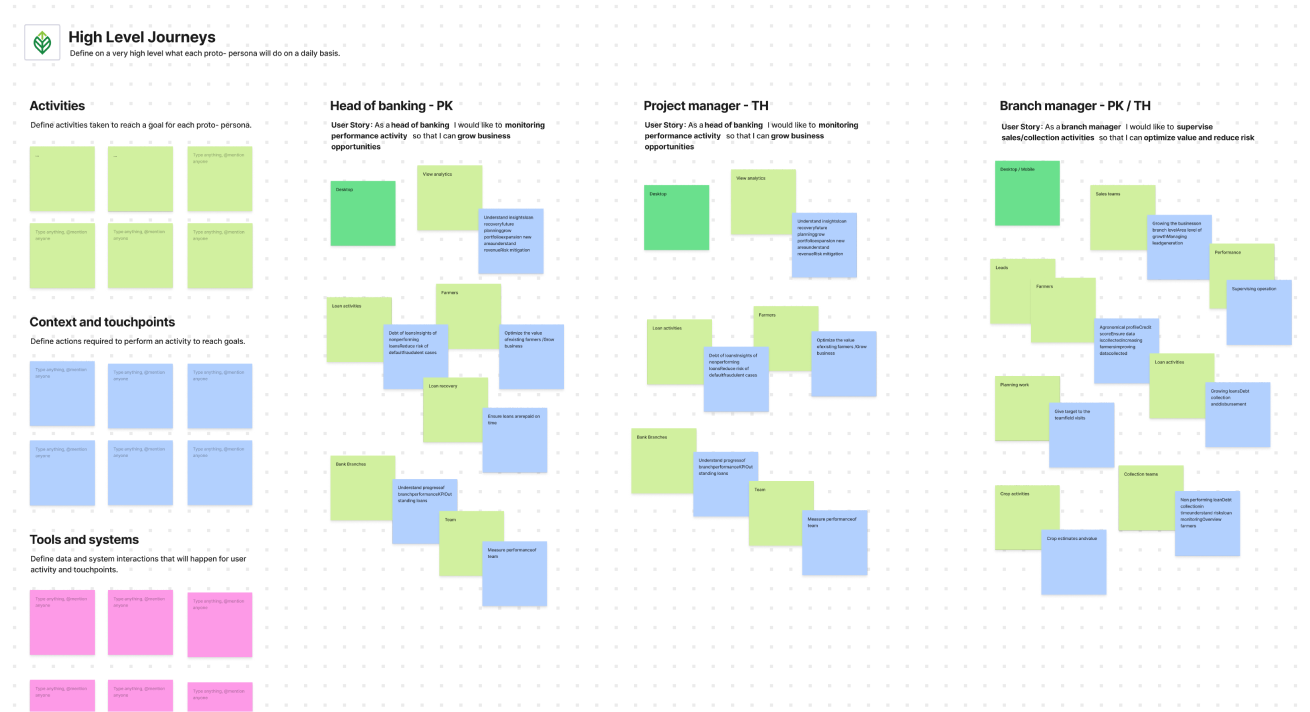 Mapping out high-level journey maps of a user's tasks, actions, and steps