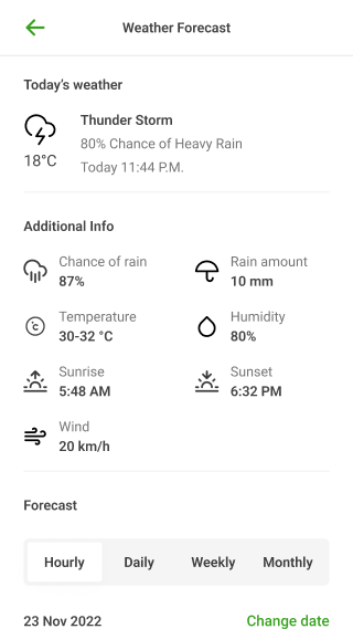 Agritech agent app portfolio field weather screen