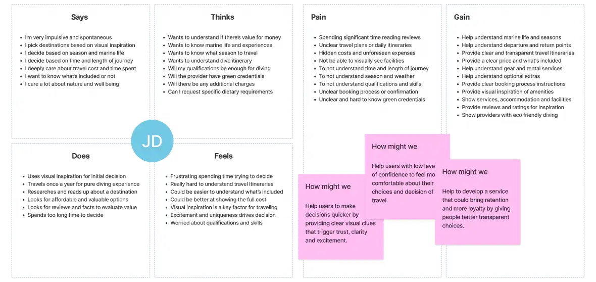 How might we understanding a user's empathy, pain points and motivations