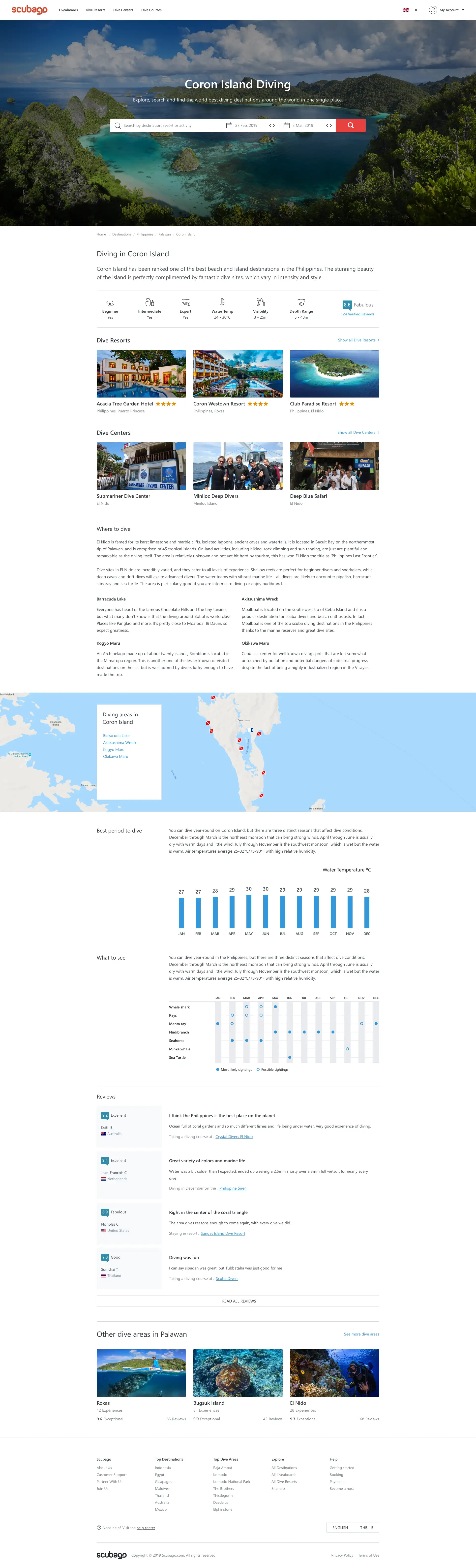 The concept and defining the user discovery phase