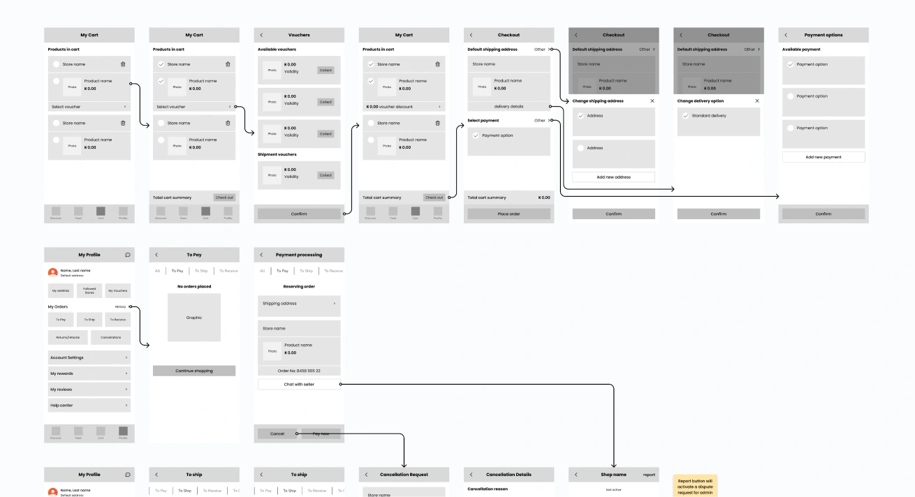 Validating user interactions and functions with low-fidelity wireframes