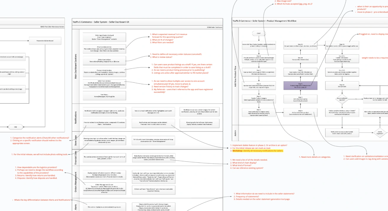 Understanding technical functionality and requirements