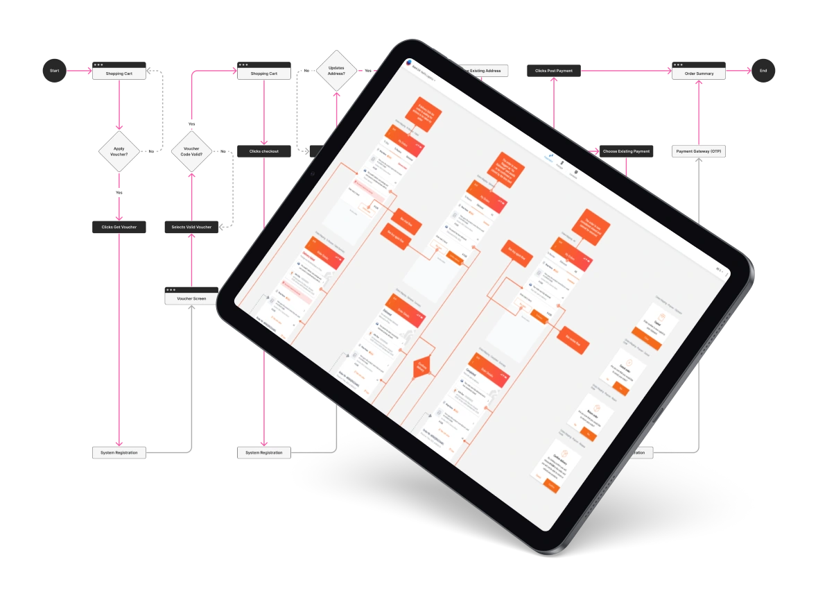 Mapping out userflows to evaluate wireframes