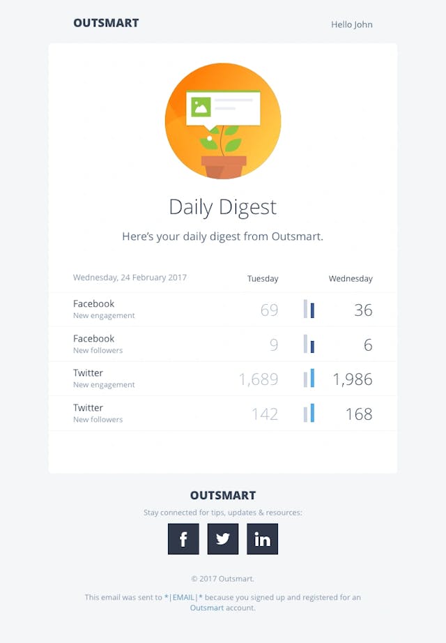 To provide simplified daily data via email
