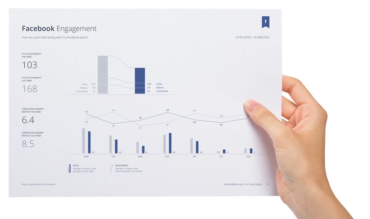 To provide actionable insights in a more clean and simple way