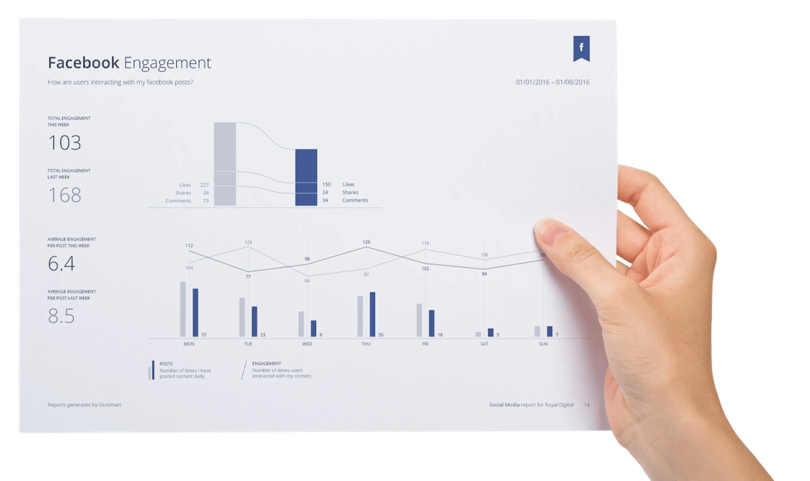 To provide actionable insights in a more clean and simple way