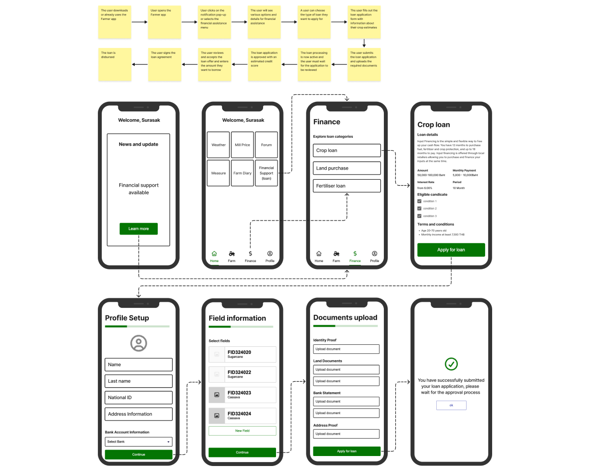 Rapid prototyping and turning ideas into something testable