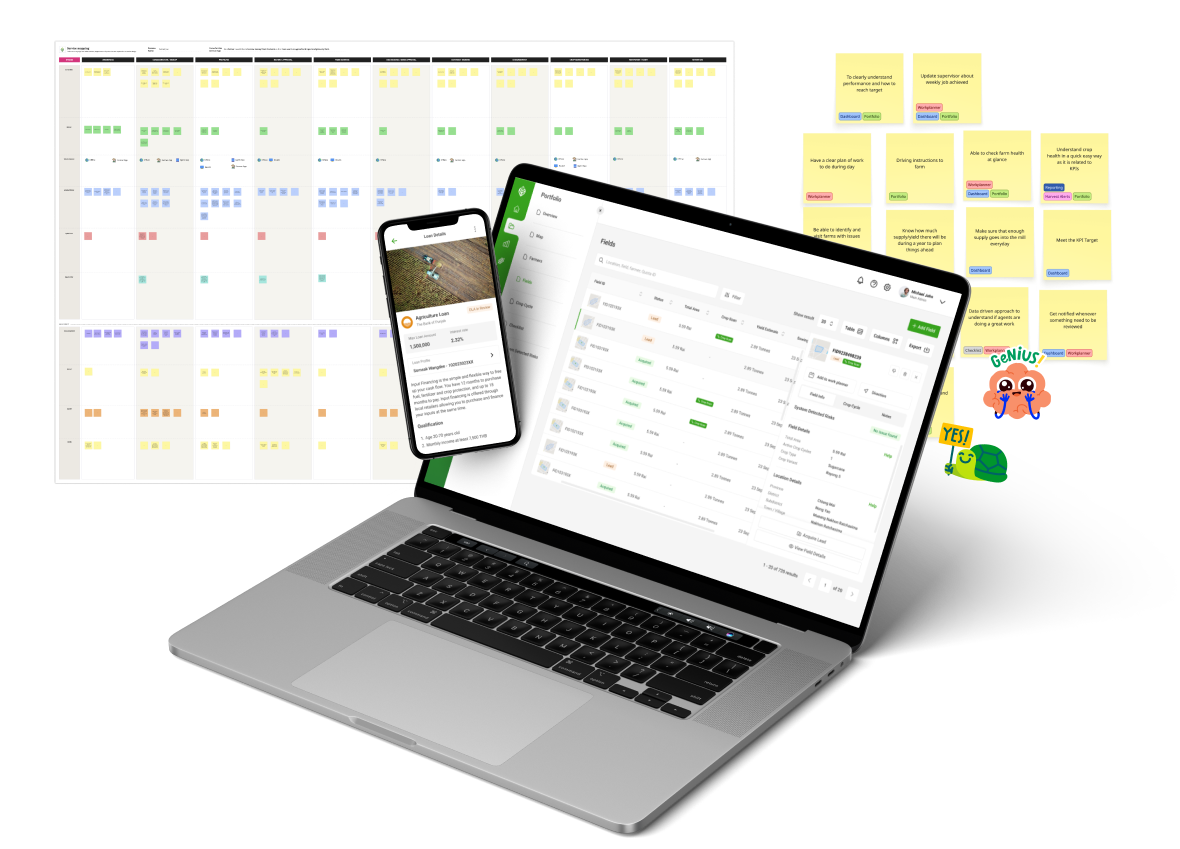 Connecting moving parts with service mapping and proto personas