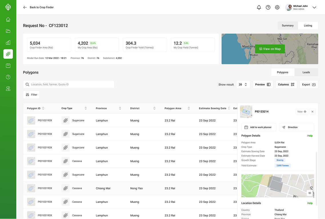 Connecting farmers with a financial ecosystem
