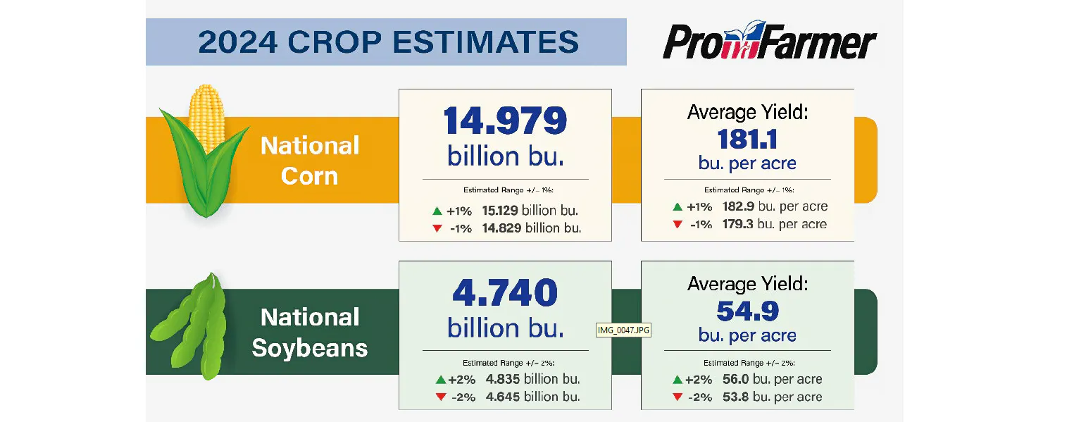 corn soybean table