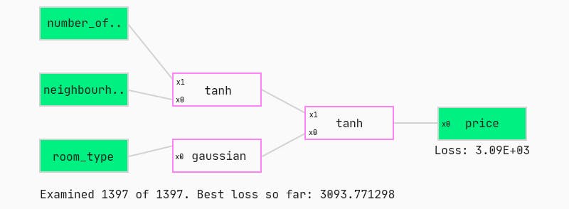 QLattice graph