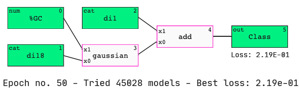 Abzu QLattice model