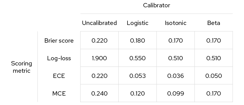 Abzu blog - an-introduction-to-calibration-part-3 - chart 2