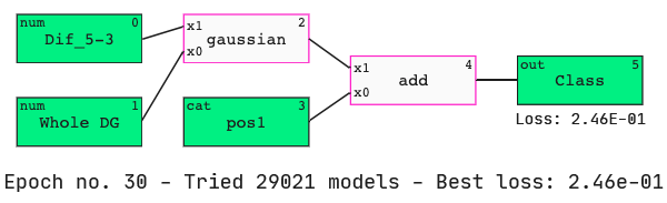 Abzu QLattice model