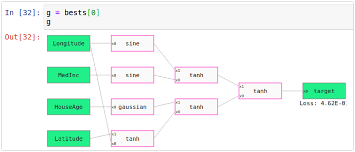 QLattice model