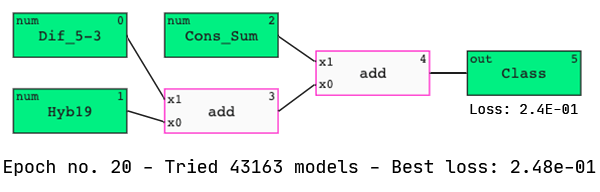 Abzu QLattice model