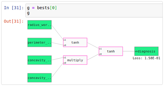QLattice model