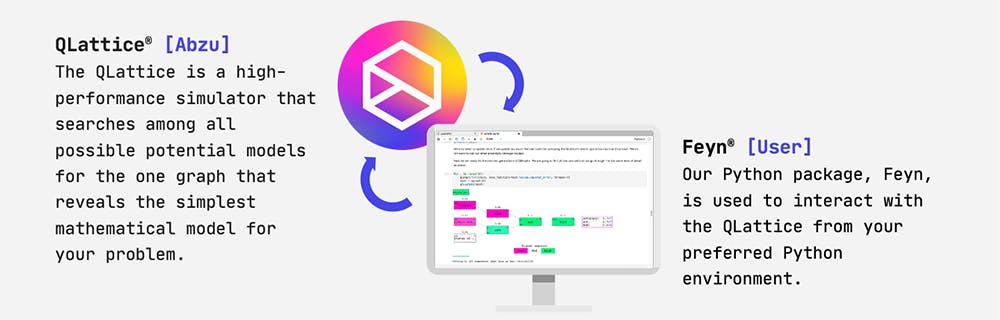 The QLattice is a high-performance, easy-to-use simulator
