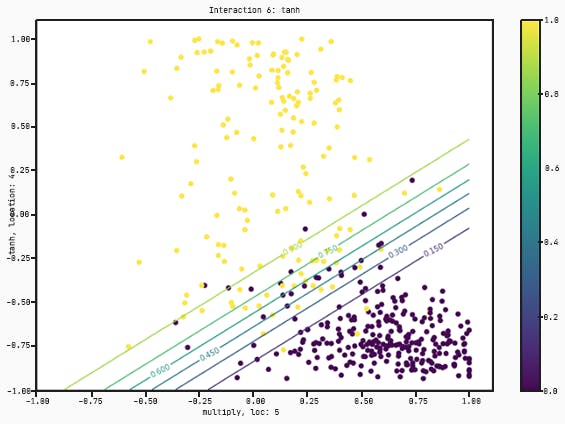 QLattice chart