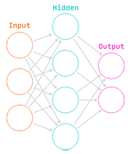 A neural network: Has it got it going on?