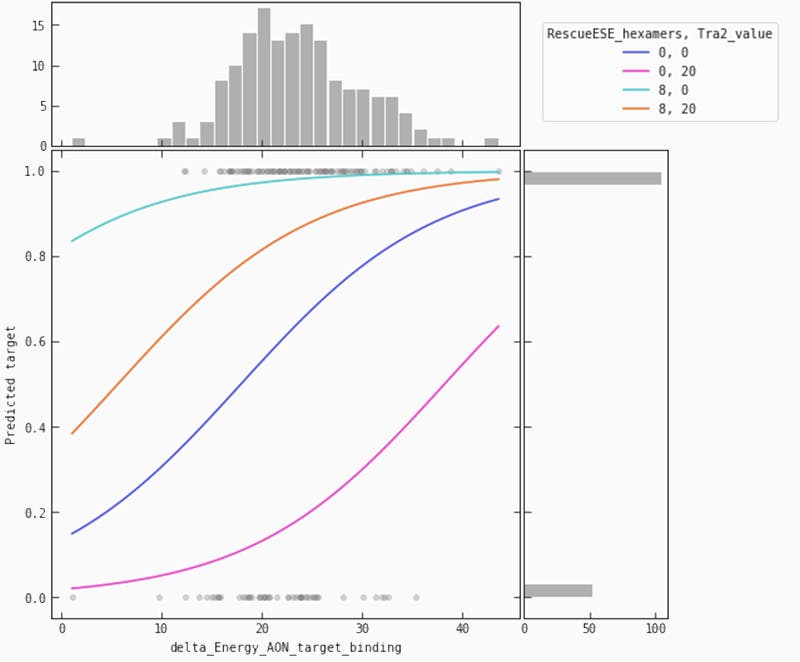 ASO partial plot