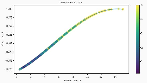 QLattice plot