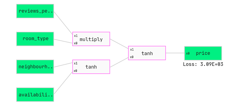 QLattice graph