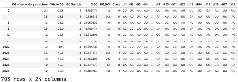 siRNA data set