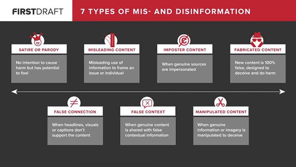 FirstDraft 7 Types of Mis- and Disinformation
