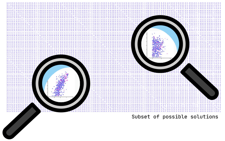 Magnifying glasses examining for solutions in a nearly infinite space in a data set
