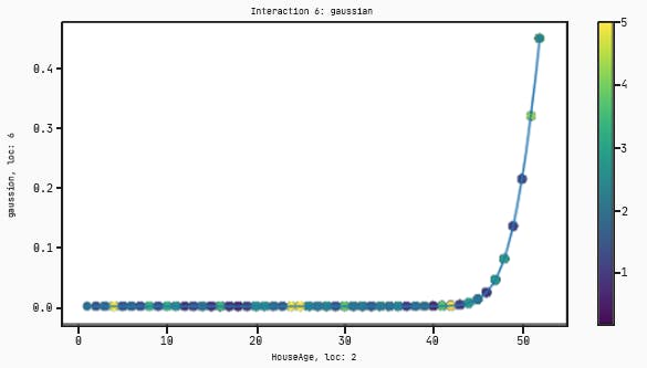 QLattice plot
