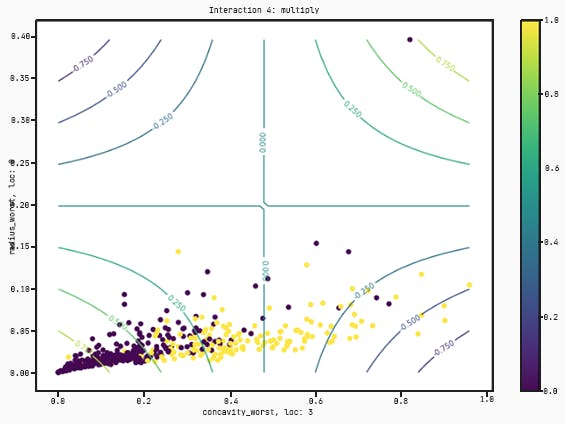 QLattice chart