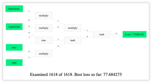 Old QLattice graphs