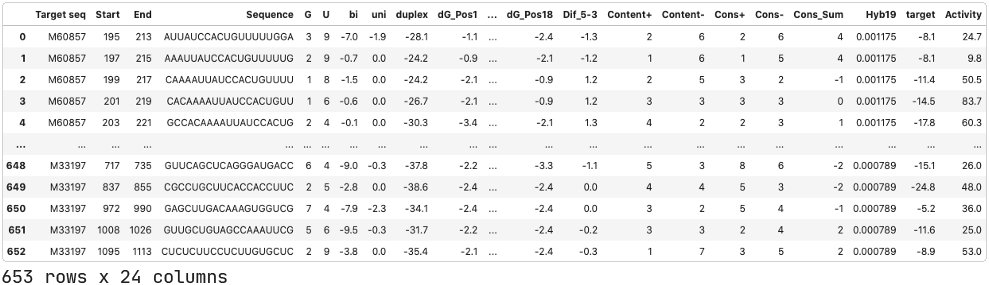 siRNA data set
