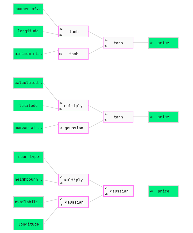 QLattice graph