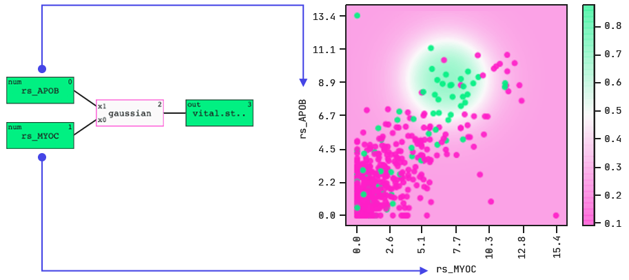 The model's decision boundary