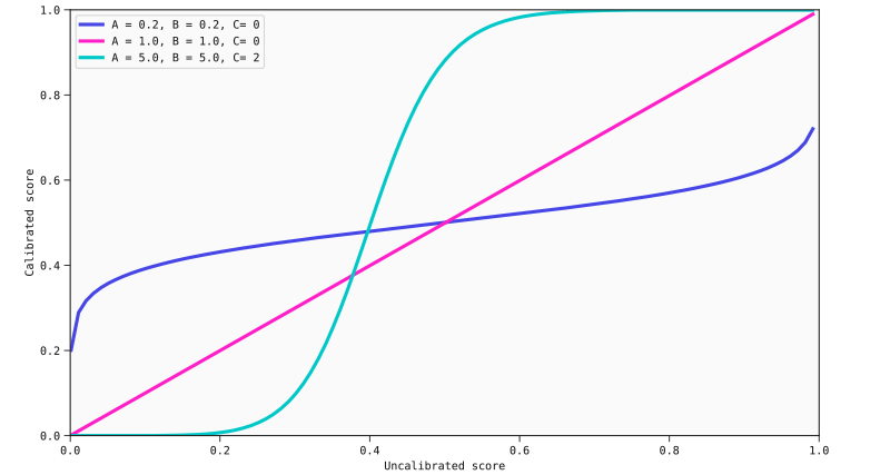 Example of isotonic calibration maps