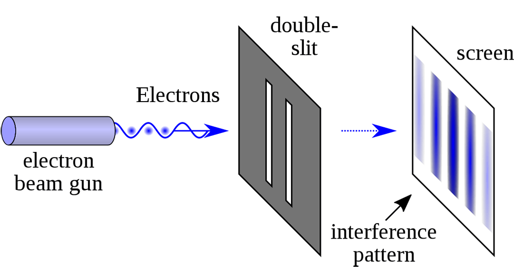 The double slit experiment