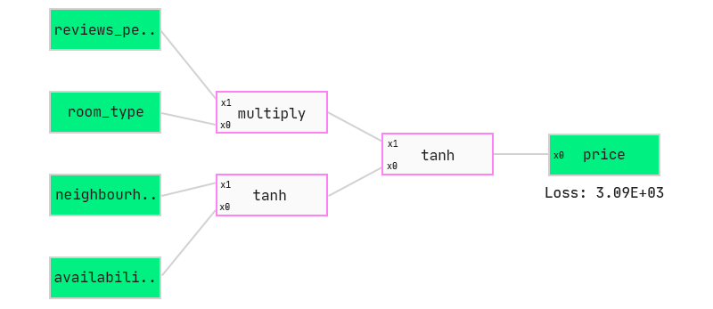 QLattice model