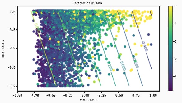 QLattice plot