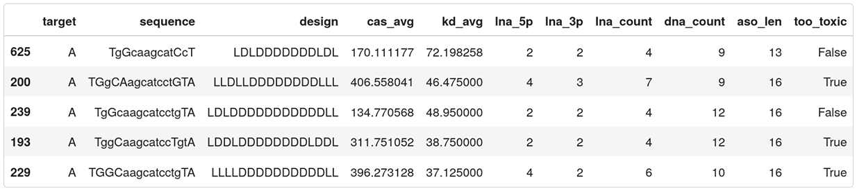 LNA data set