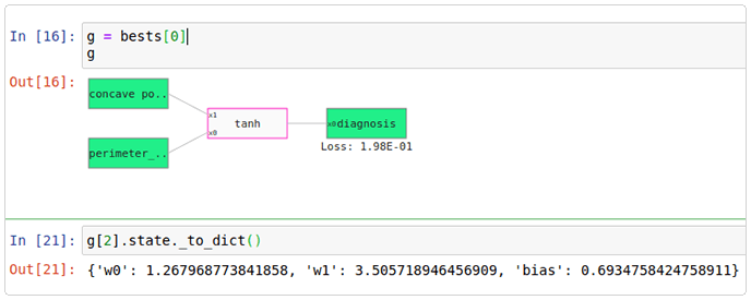 QLattice graph