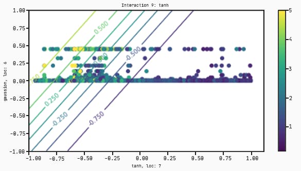 QLattice plots