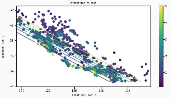 QLattice plot
