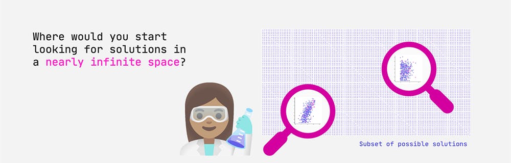 Imagine you are a Pharma researcher looking for new knowledge…