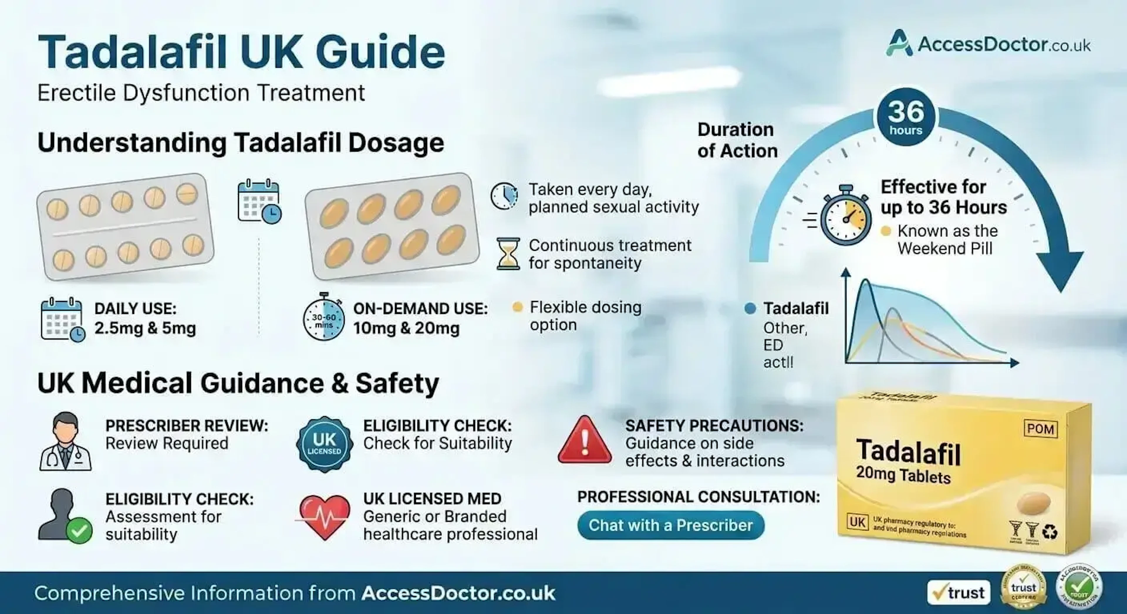 Tadalafil UK Guide