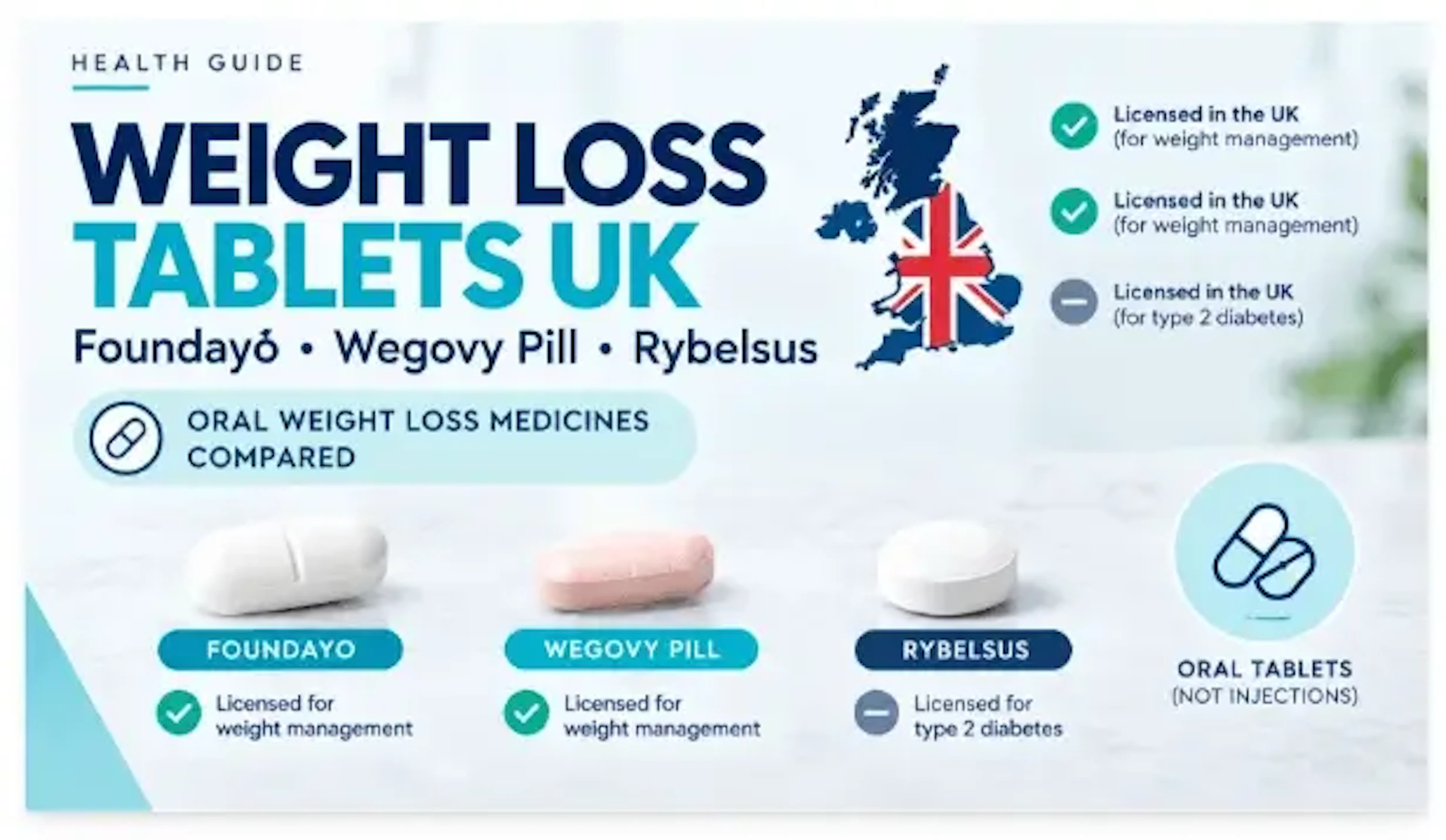 Oral Weight Loss Medications UK Compared