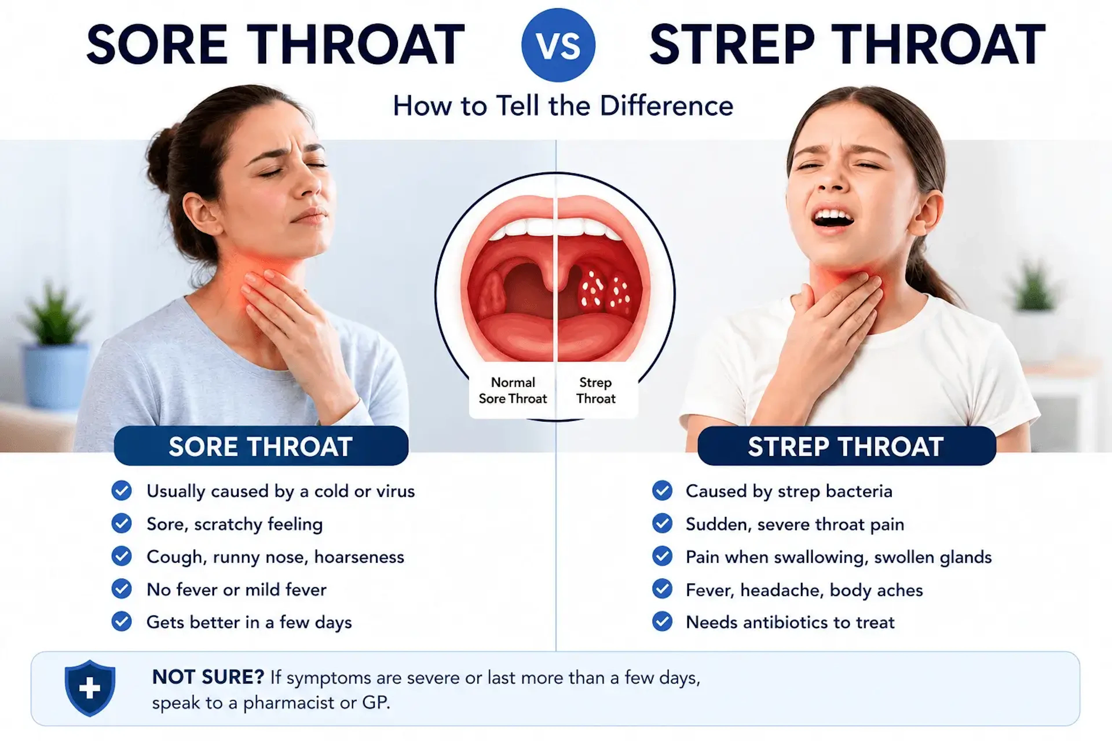 Sore Throat vs Strep Throat