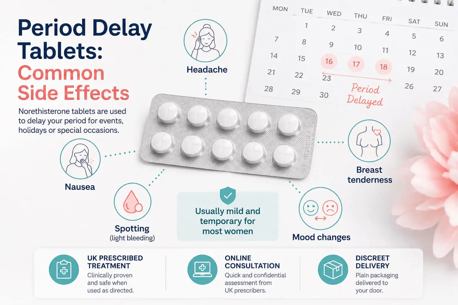 Period delay side effects of norethisterone tablets UK